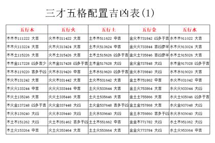 三凶四吉五平安|天地人三才关系一览表